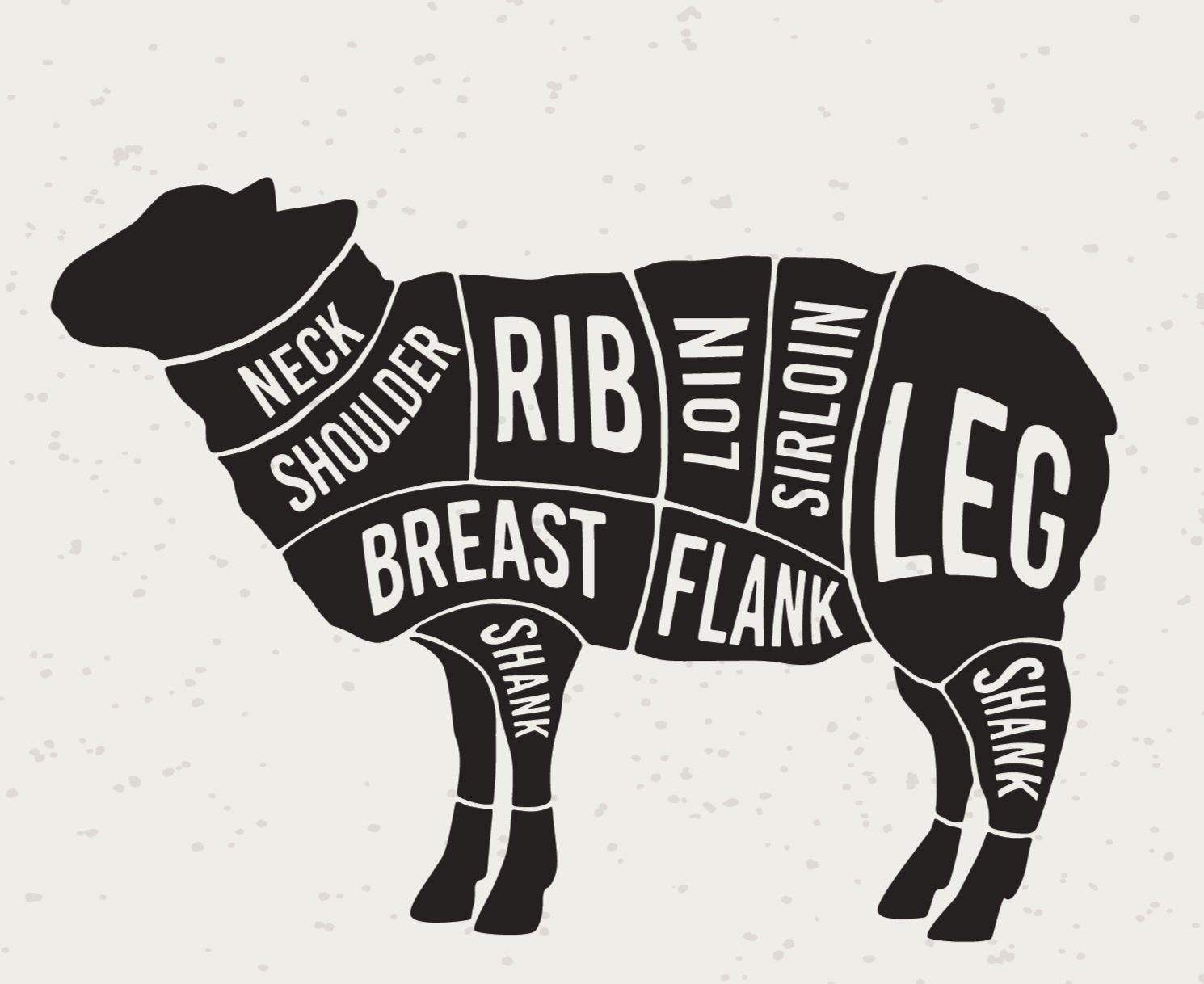 Illustration of a sheep with labeled cuts of meat, including neck, shoulder, rib, loin, sirloin, leg, breast, flank, and shank, showcasing various parts for butchery reference.